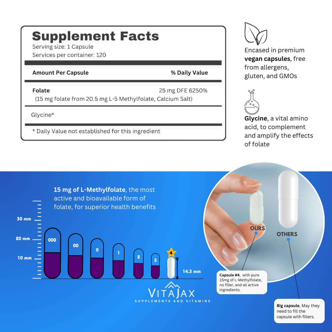 Close-up of L-Methylfolate capsules shows small size for easy swallowing.