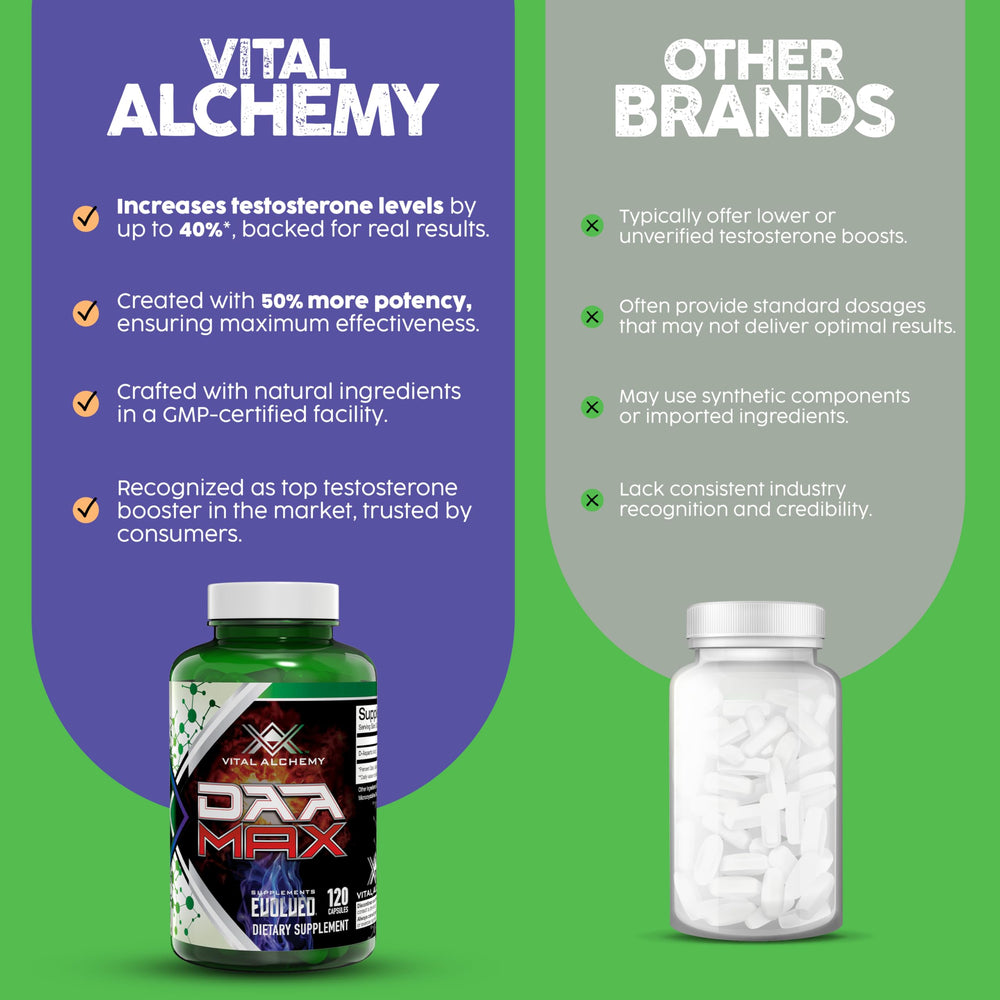 Vital Alchemy DAA MAX health and fitness scene for active living