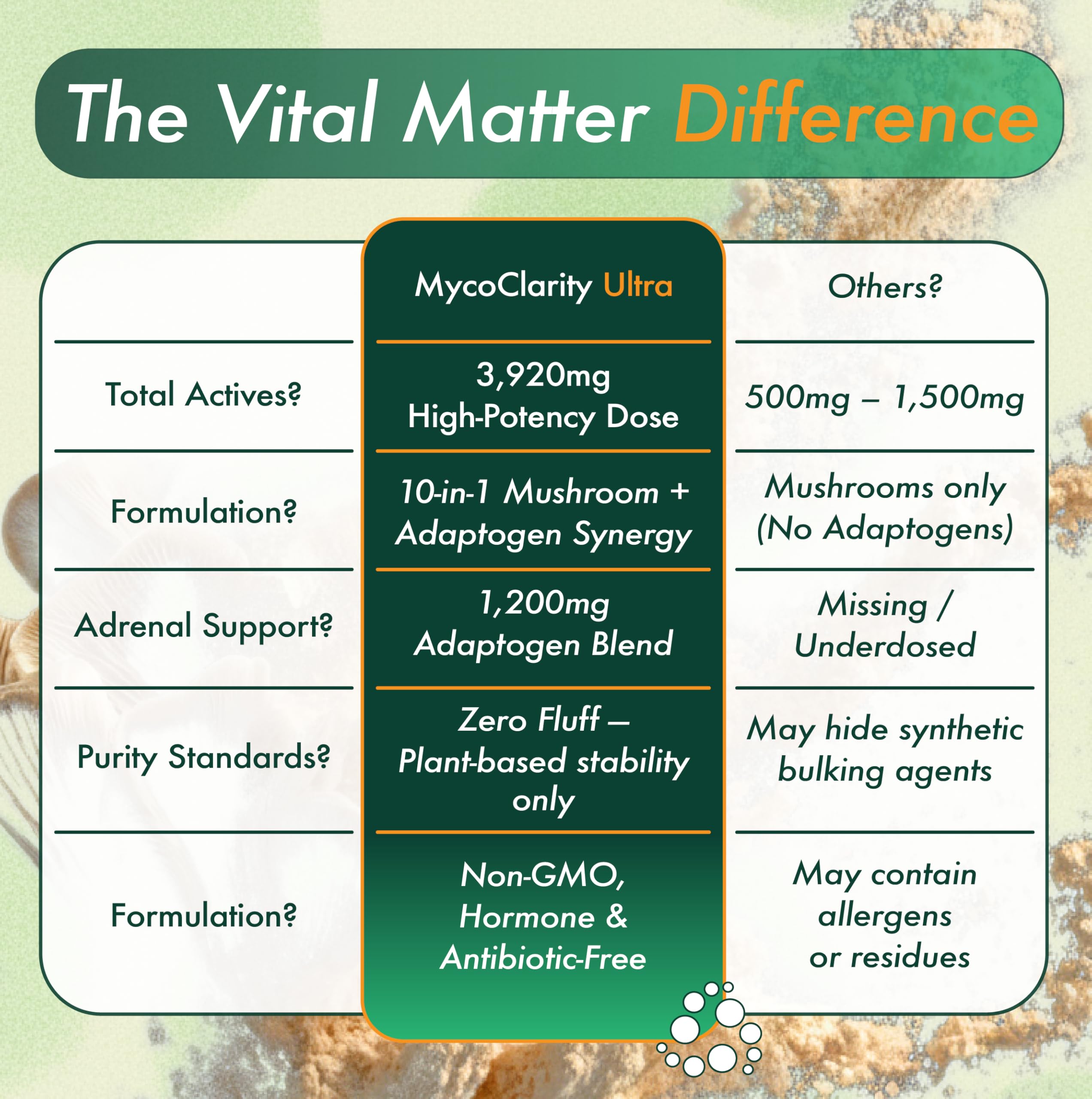 Vital Matter MycoClarity Ultra mushroom blend graphic emphasizing Lion's Mane and Reishi.