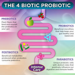 Vital Planet 65B CFU Lactobacillus Rhamnosus and Lactobacillus Plantarum blend supports respiratory health.