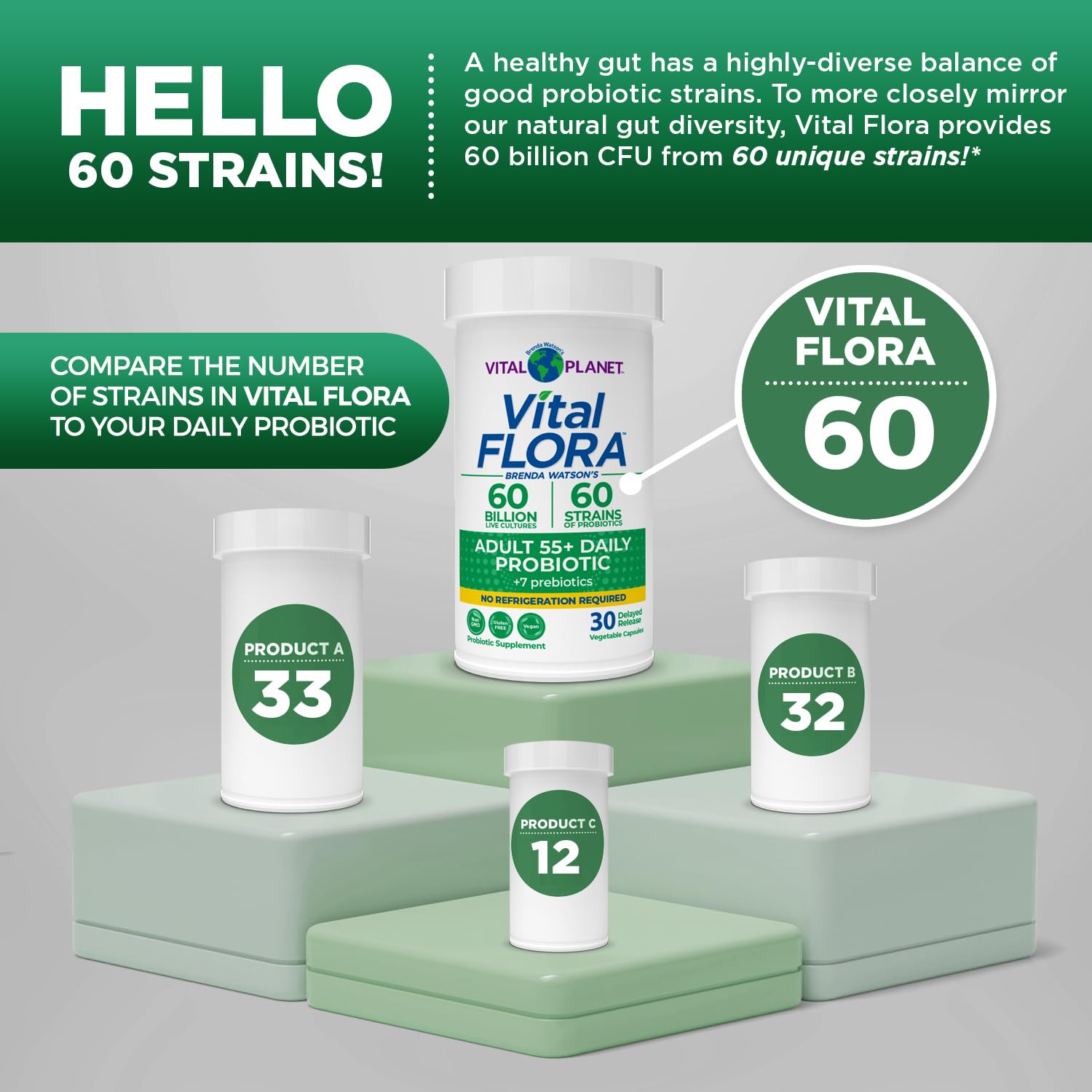 Delayed-release capsules help reach the intestinal tract more effectively.