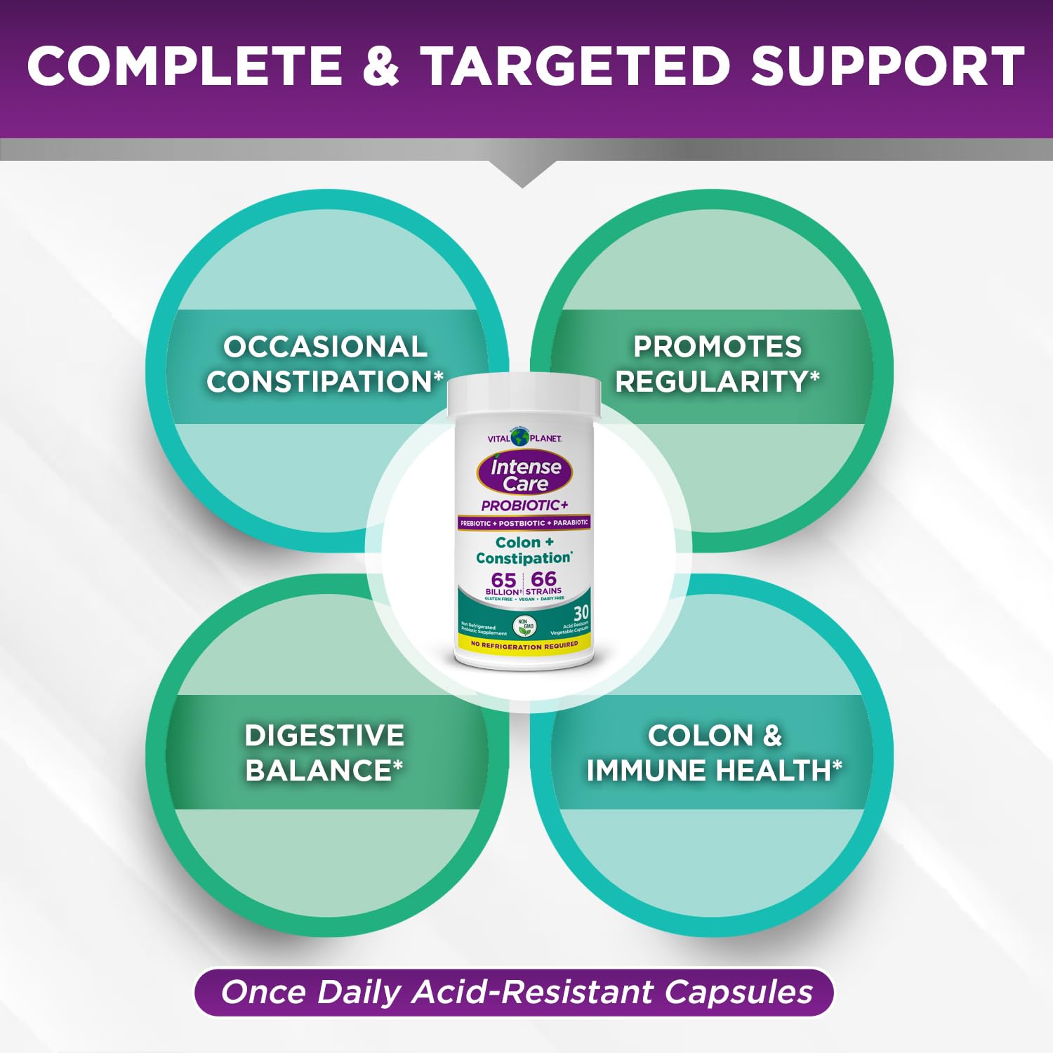 Visual of organic prebiotics, postbiotics, and parabiotics components for complete biotics