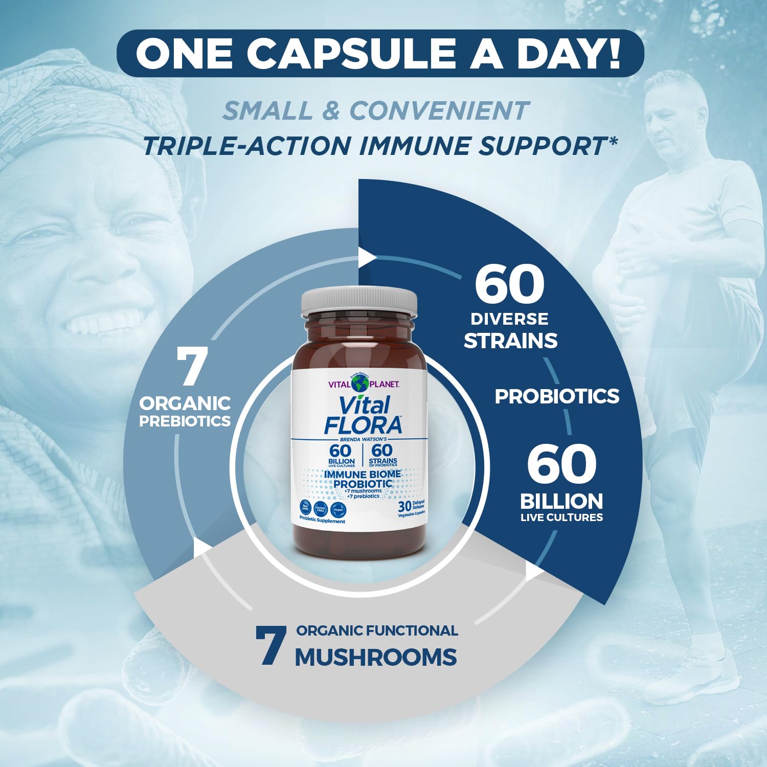 Vital Planet organic prebiotics blend image emphasizing feeding good bacteria for gut harmony