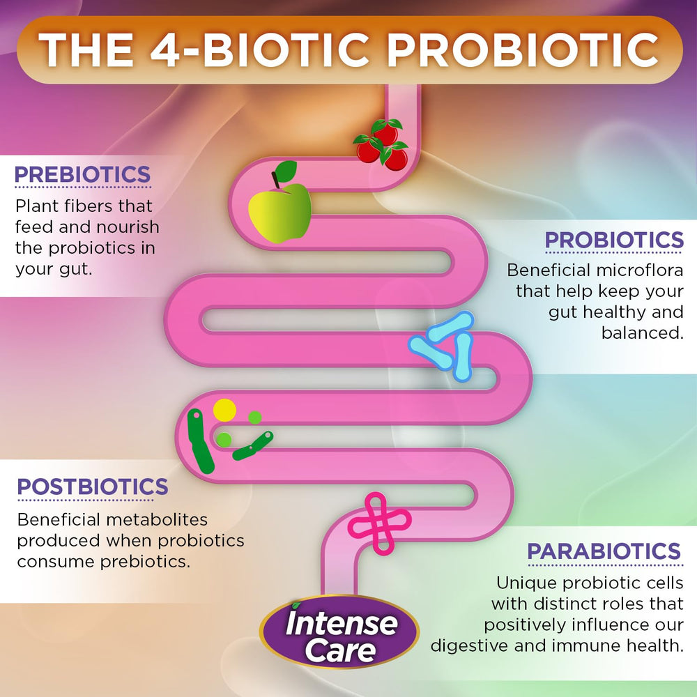 Vital Planet Organic Prebiotics bottle illustrates fiber-rich nourishment for gut flora.
