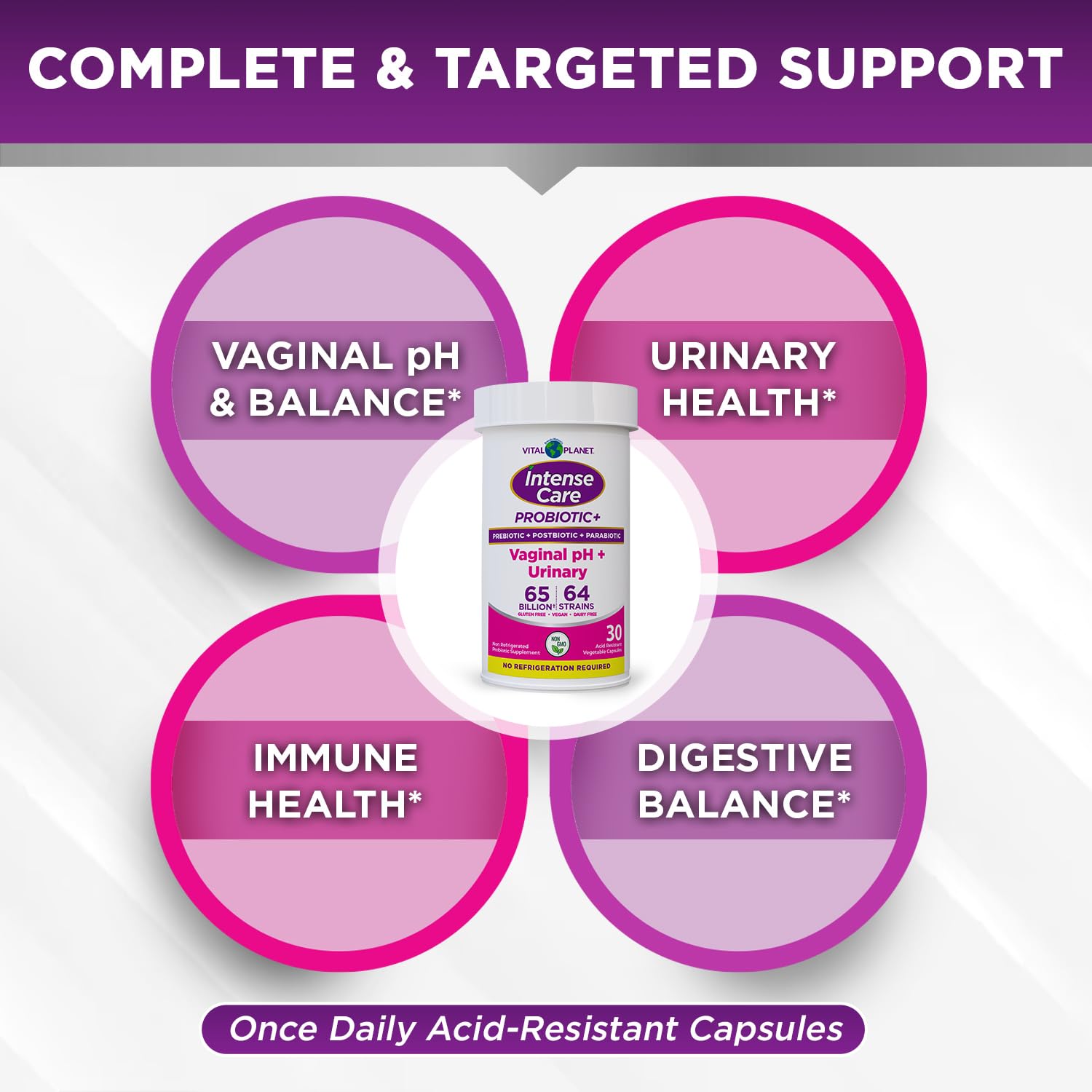 Vital Planet multi-biotic ingredients chart demonstrates prebiotics, postbiotics, and parabiotics.