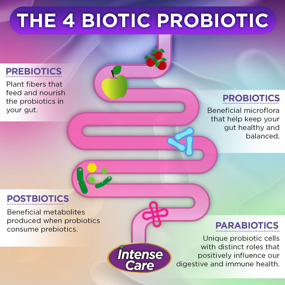Vital Planet organic prebiotics image features plant fibers nourishing probiotics.