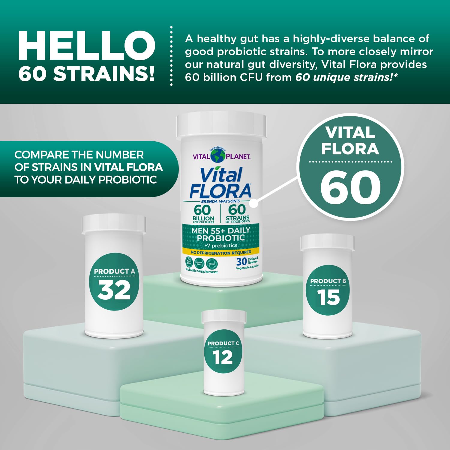 Vital Planet Vital Flora delayed-release capsules ensure targeted gut delivery