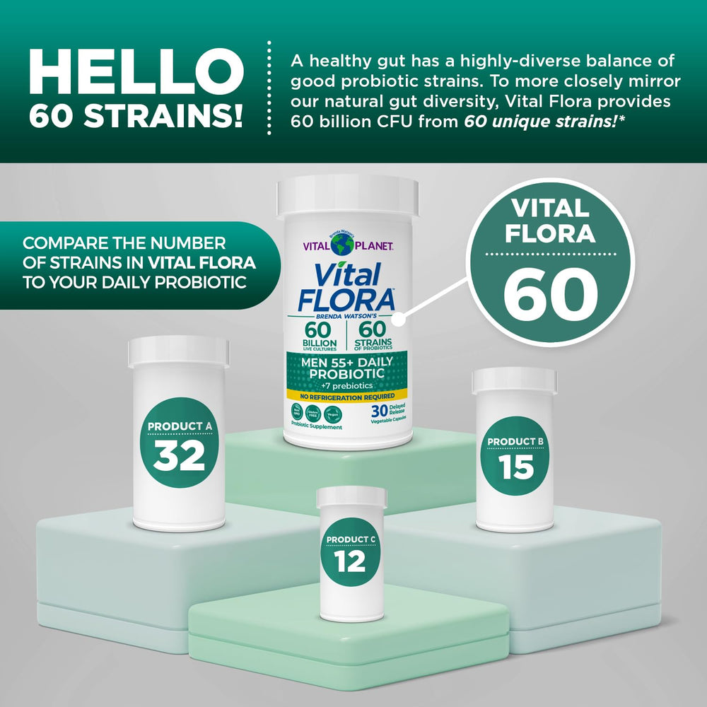 Vital Planet Vital Flora delayed-release capsules ensure targeted gut delivery