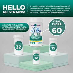 Vital Planet Vital Flora delayed-release capsules ensure targeted gut delivery