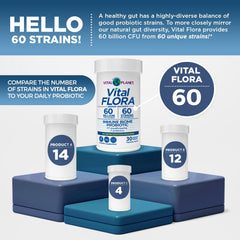 Vital Planet Vital Flora Immune ingredients set showing prebiotics and mushrooms for gut health.