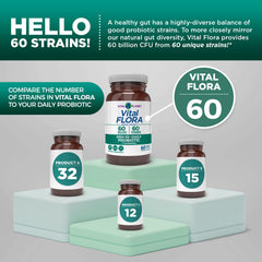 Vital Planet Vital Flora Men 55+ labeling 7 organic prebiotics for gut feed.