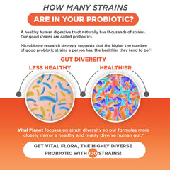 Vital Flora packaging emphasizes 30 capsules and easy dosage