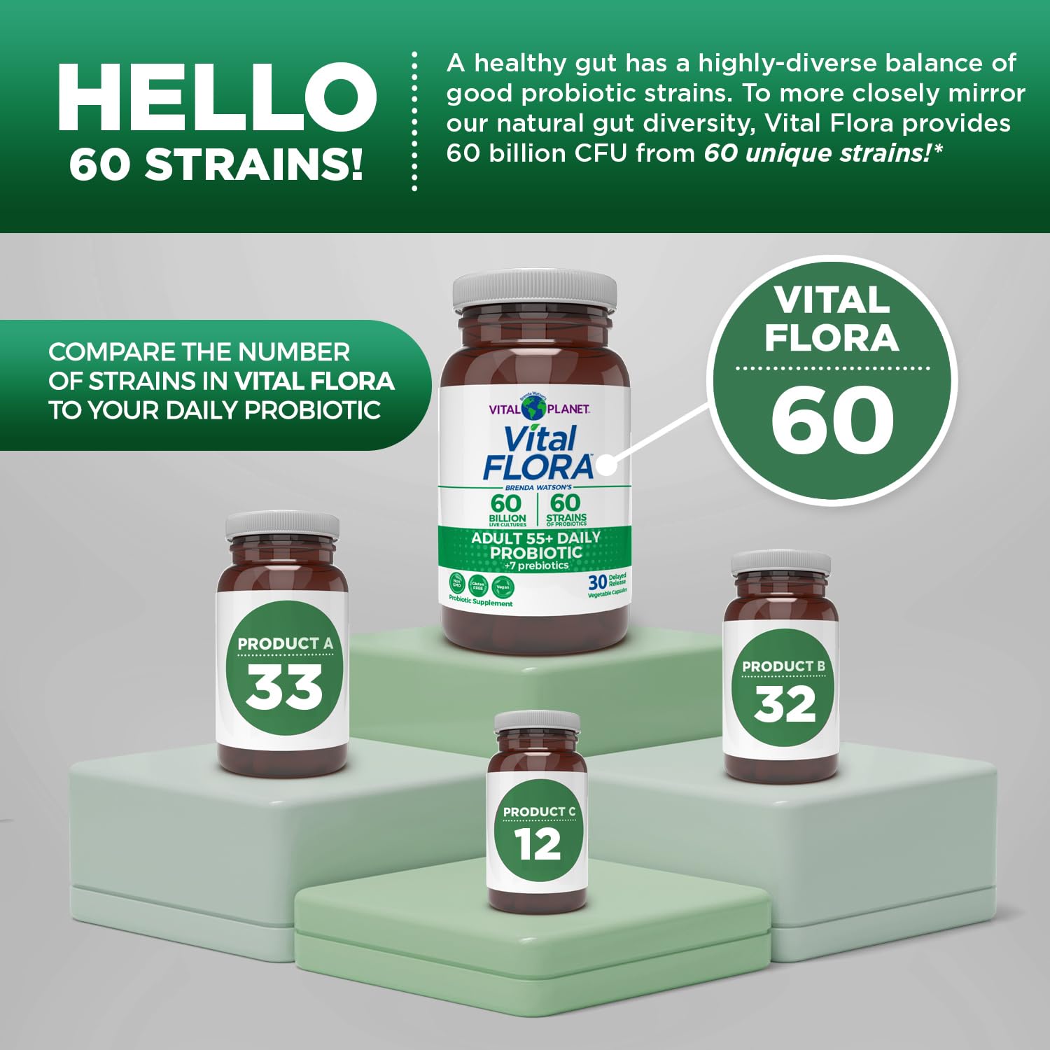 Vital Planet Vital Flora shows 7 organic prebiotics for gut nourishment.
