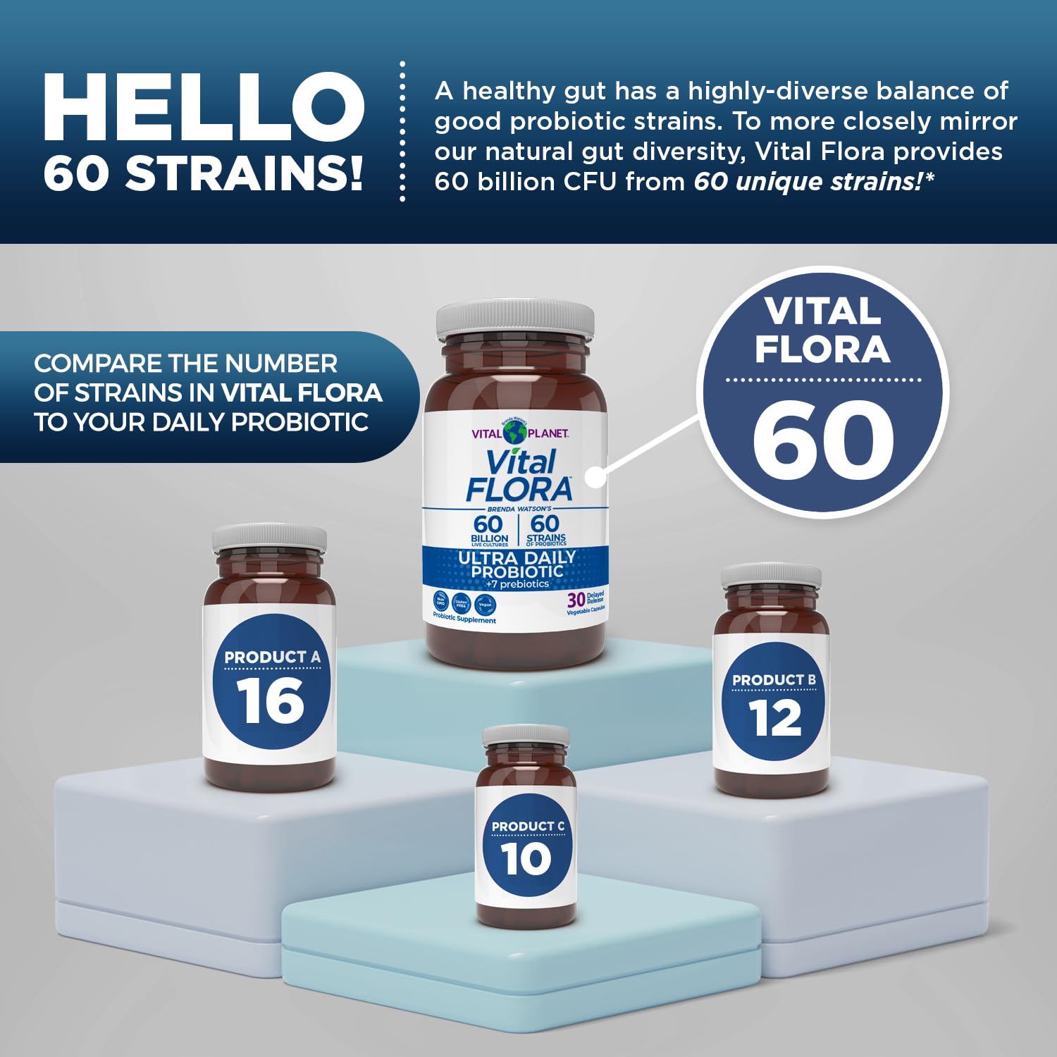 Section illustrating organic prebiotics blending with probiotics for gut nourishment.