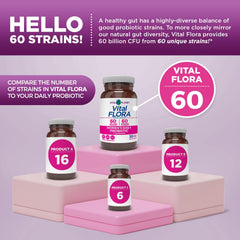 Vital Planet Vital Flora packaging on shelf emphasizes vegan, dairy-free formulation.