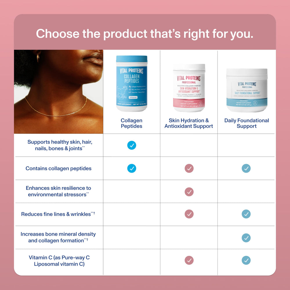 Vital Proteins Bioactive Collagen daily-use routine beverage mix.