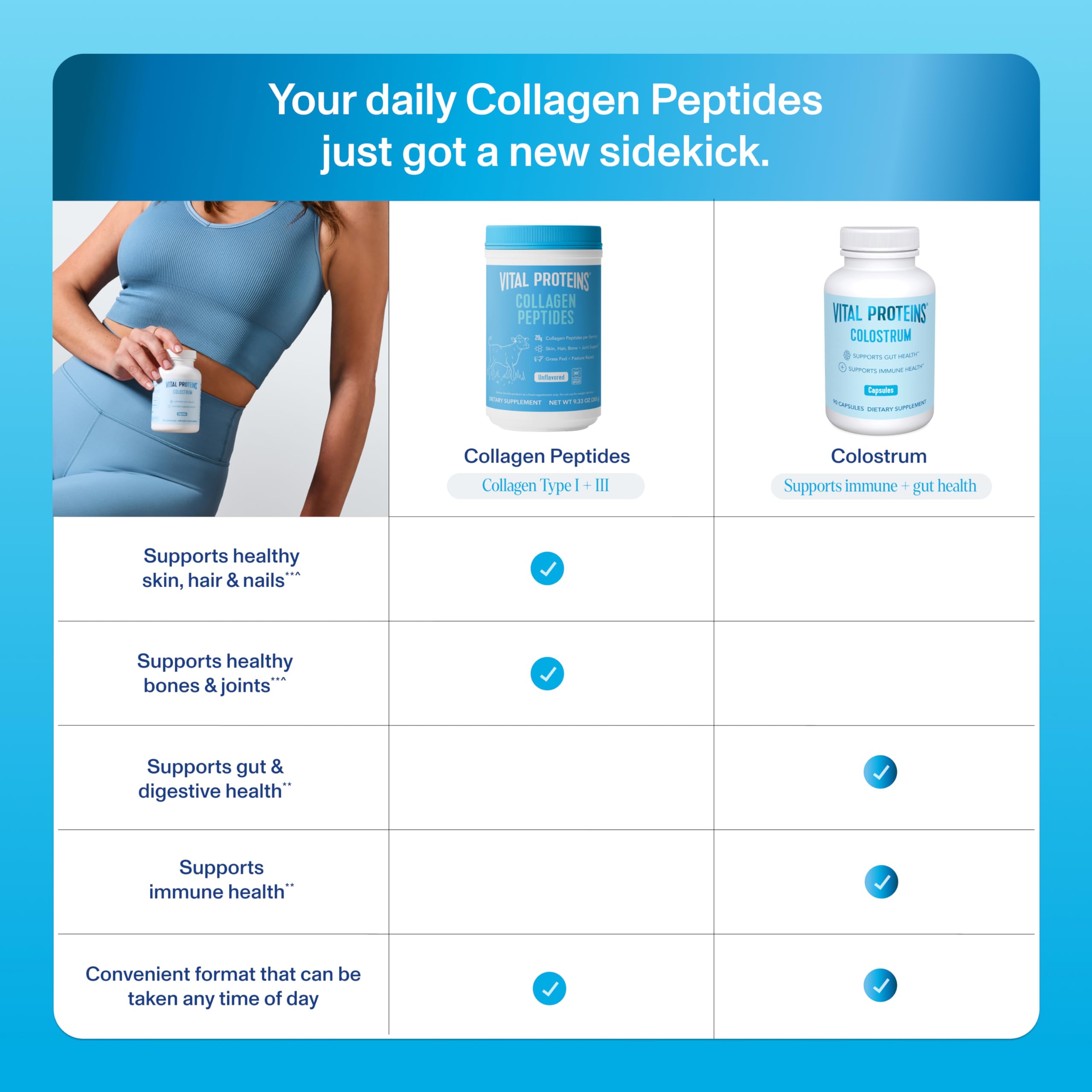 Vital Proteins colostrum capsules packaging highlighting gluten-free and unflavored