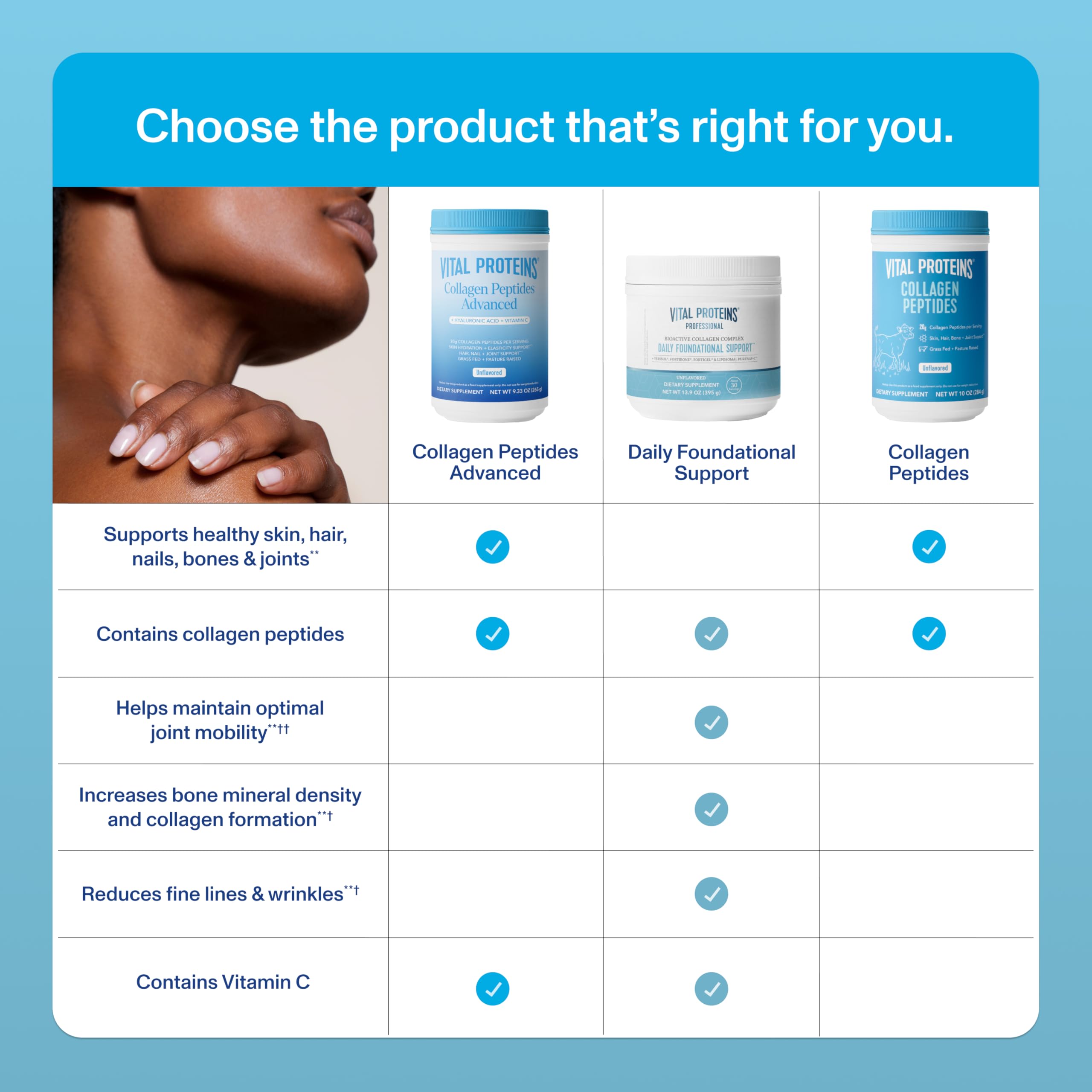 Vital Proteins Professional Daily Foundational Support being poured into water for easy mixing.