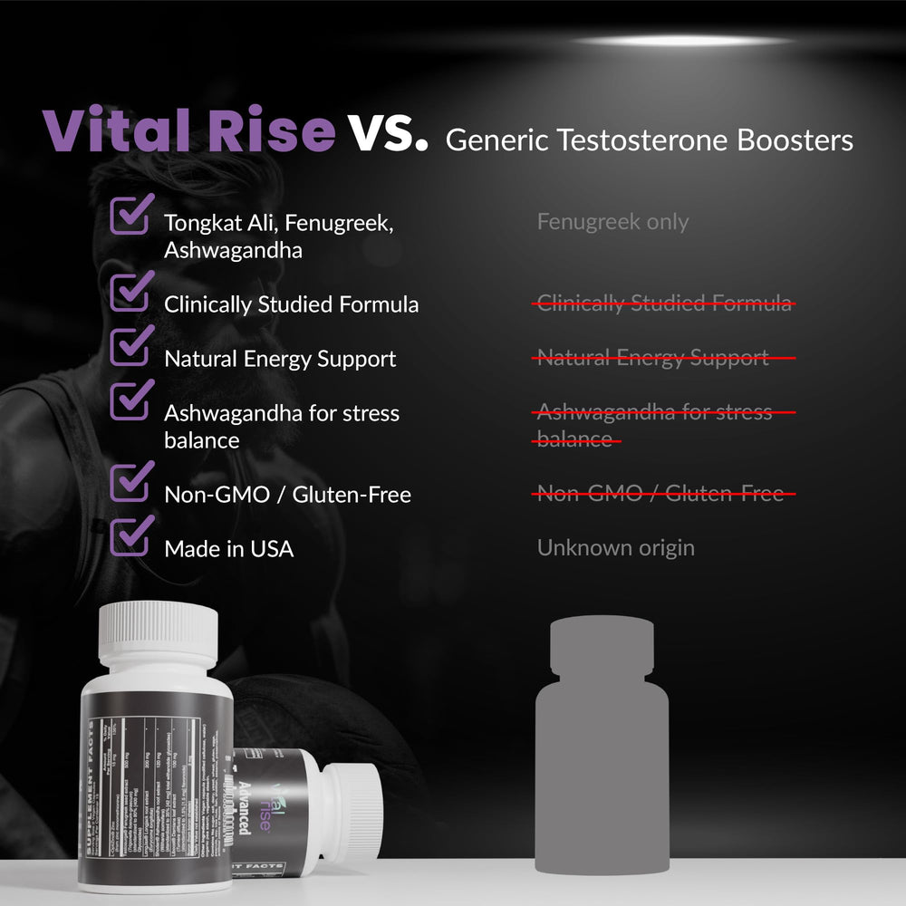 Vital Rise bottle cap showing convenient once-daily dosing