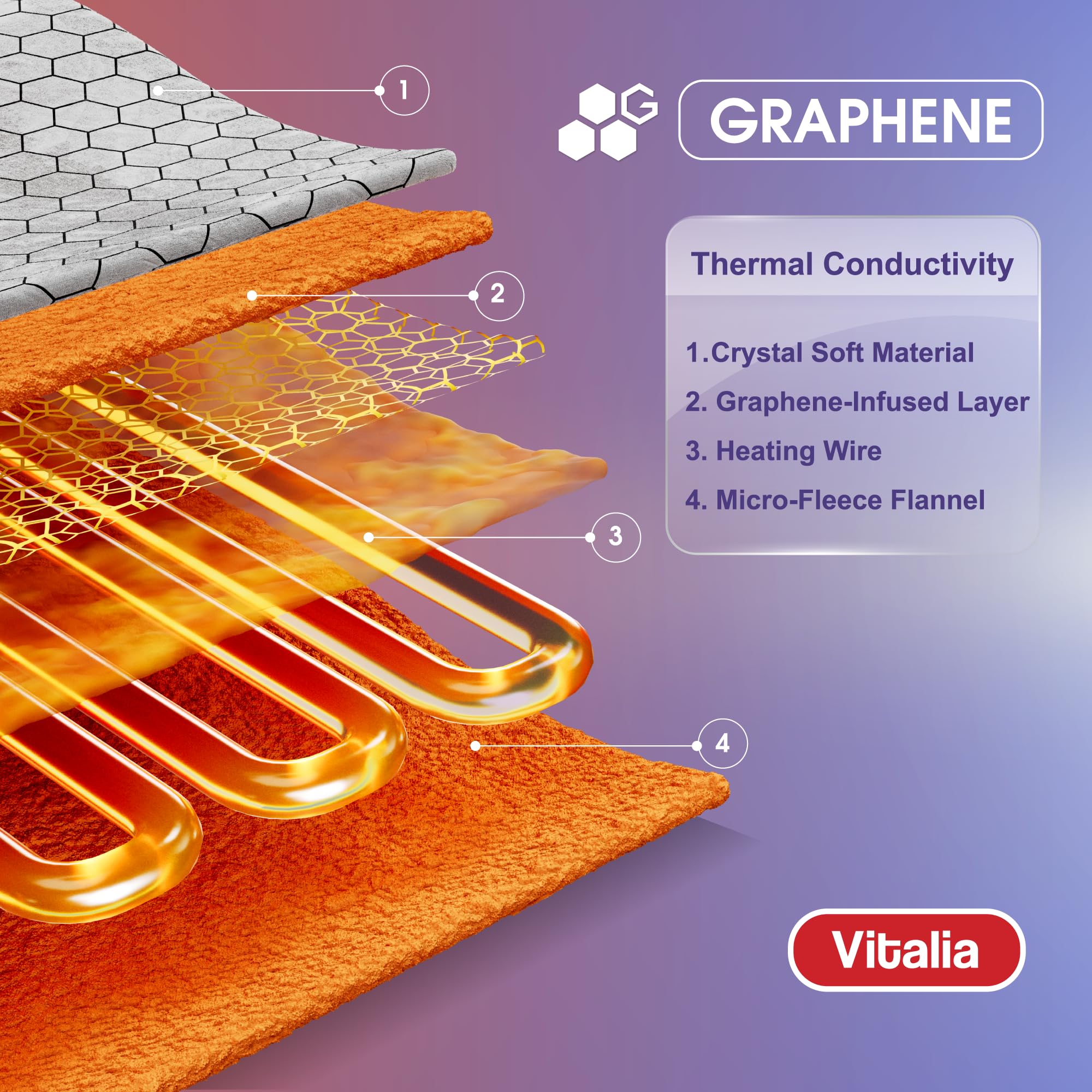VITALIA heats in about 60 seconds for rapid warmth in neck and shoulders.
