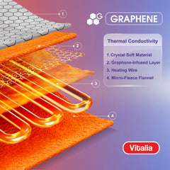 VITALIA heats in about 60 seconds for rapid warmth in neck and shoulders.