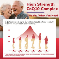 Vitalibre CoQ10 softgels in hand for easy daily use