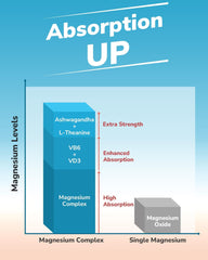 Ashwagandha capsules from Vitalibre Magnesium Complex for stress adaptation