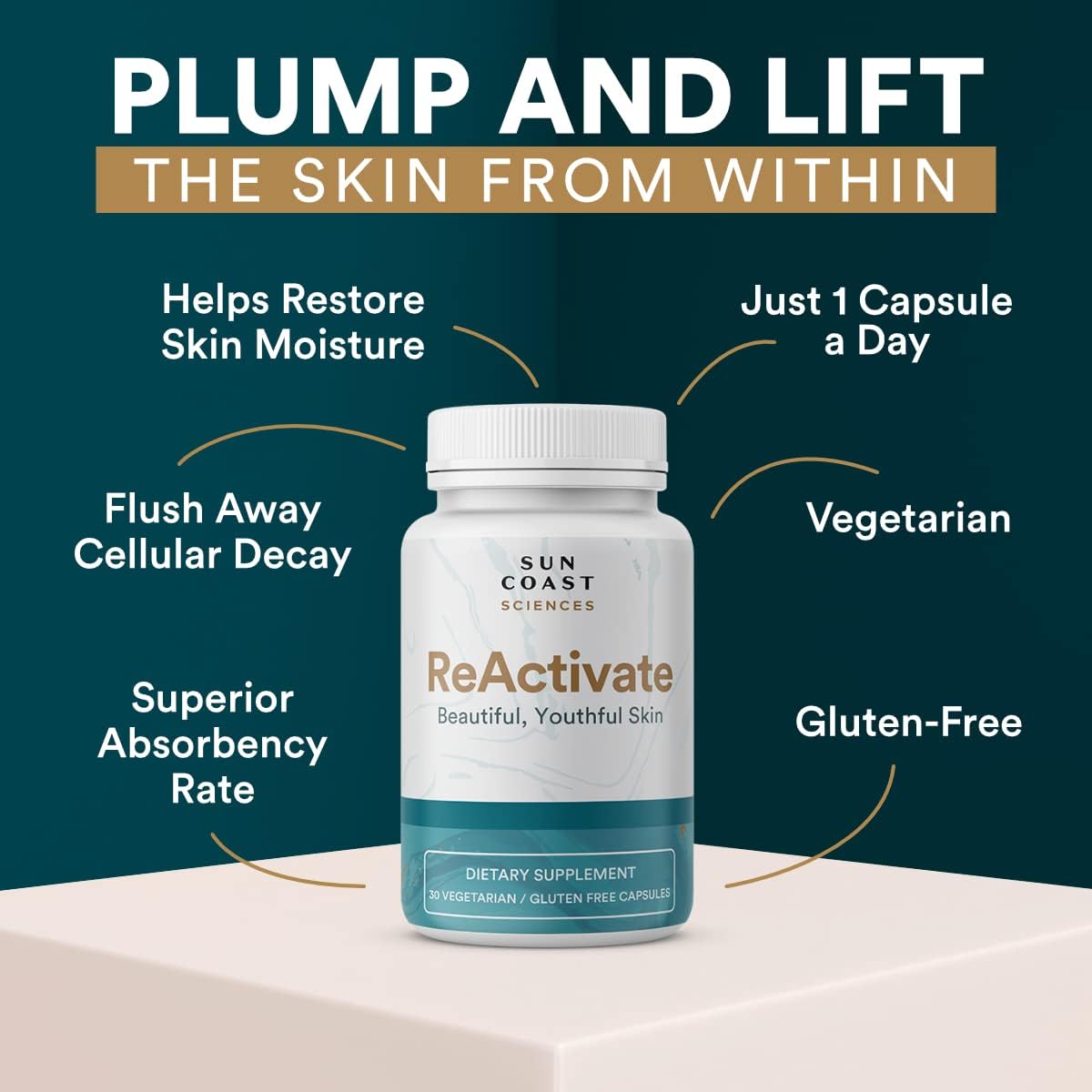 Vitalifi ReActivate capsules in bottle for a simple daily routine.