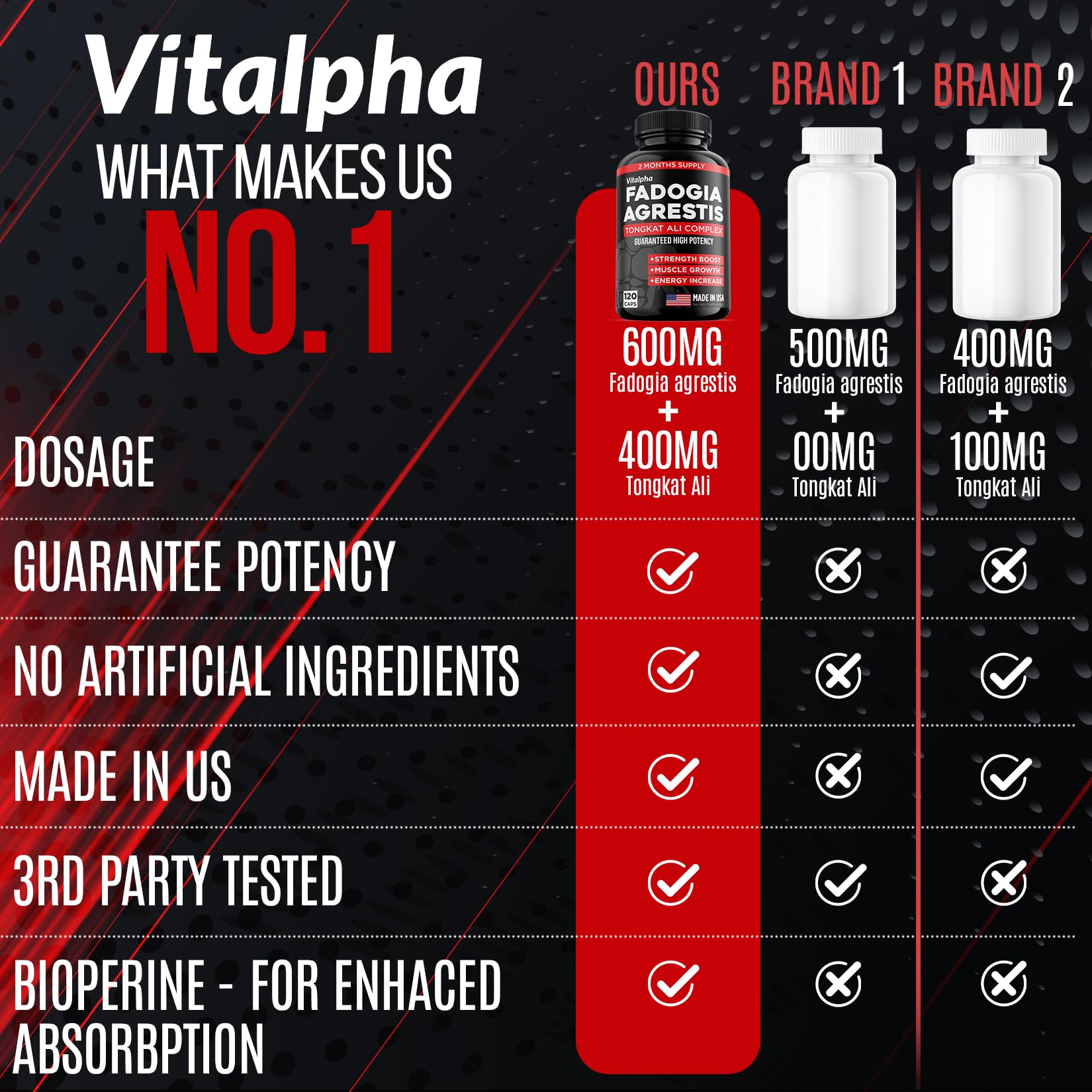 VITALPHA ingredient panel featuring Fadogia Agrestis, Tongkat Ali, and Bioperine for potential performance support.