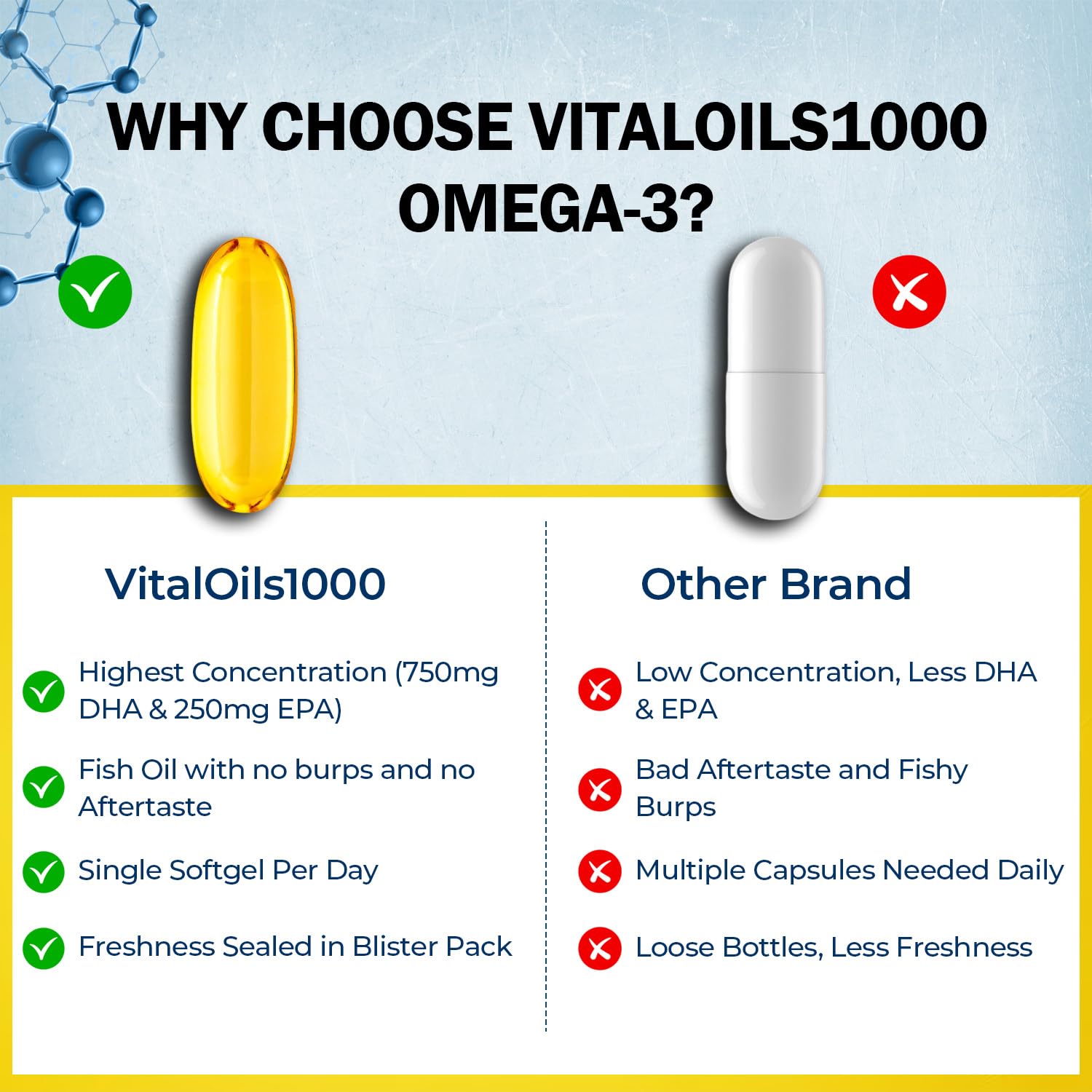 VitalRemedyMD VitalOils1000 usa-made badge signals quality and safety