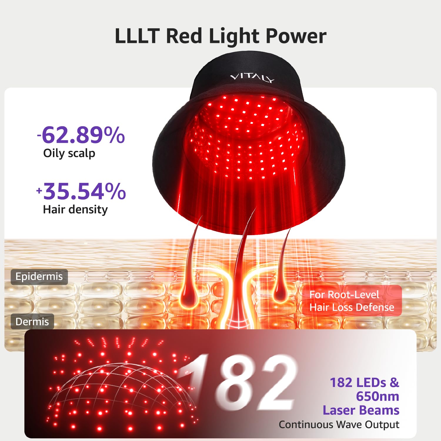 VITALY red light cap worn on head during daily activities for hair support