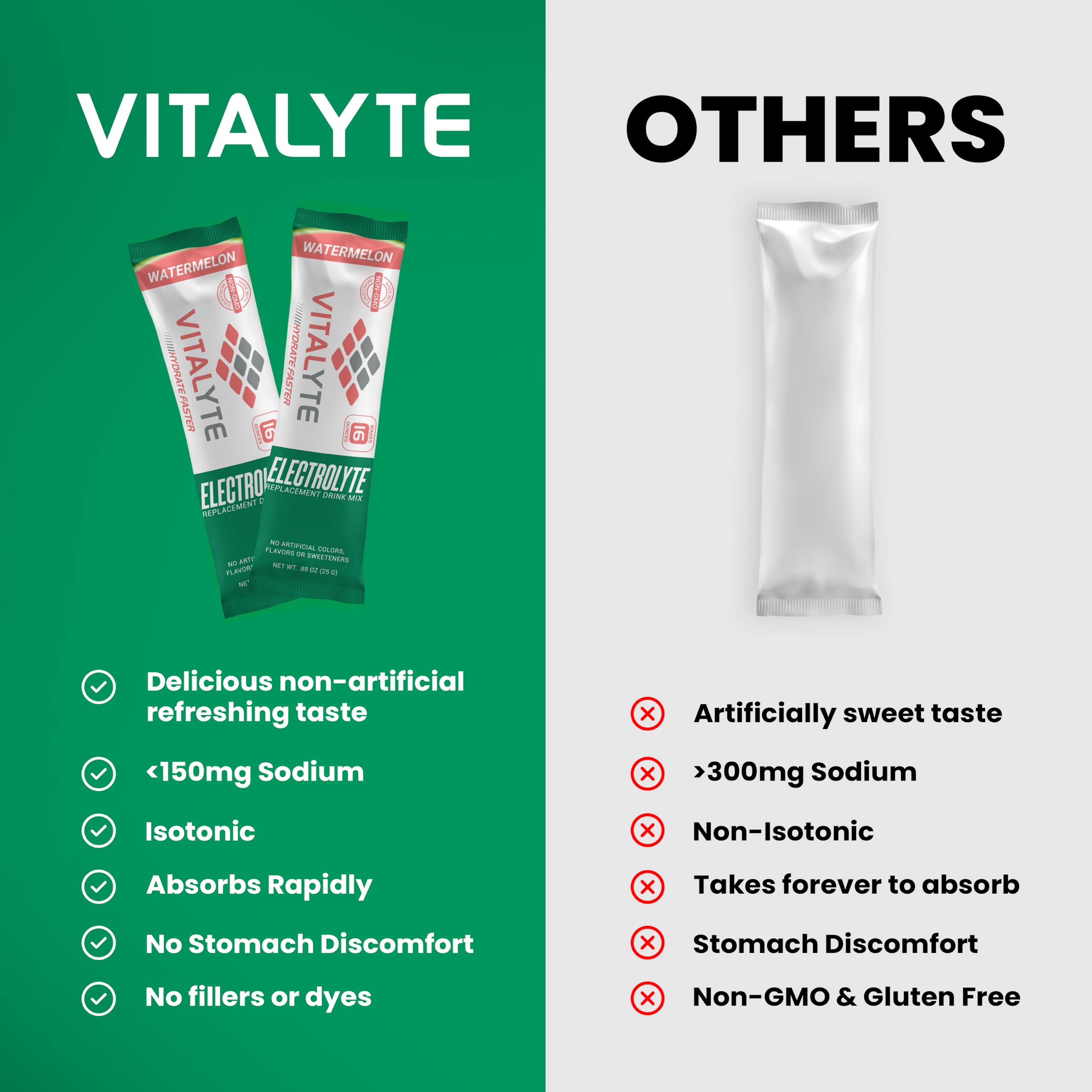 Vitalyte bottle with 16oz water ready for fresh hydration