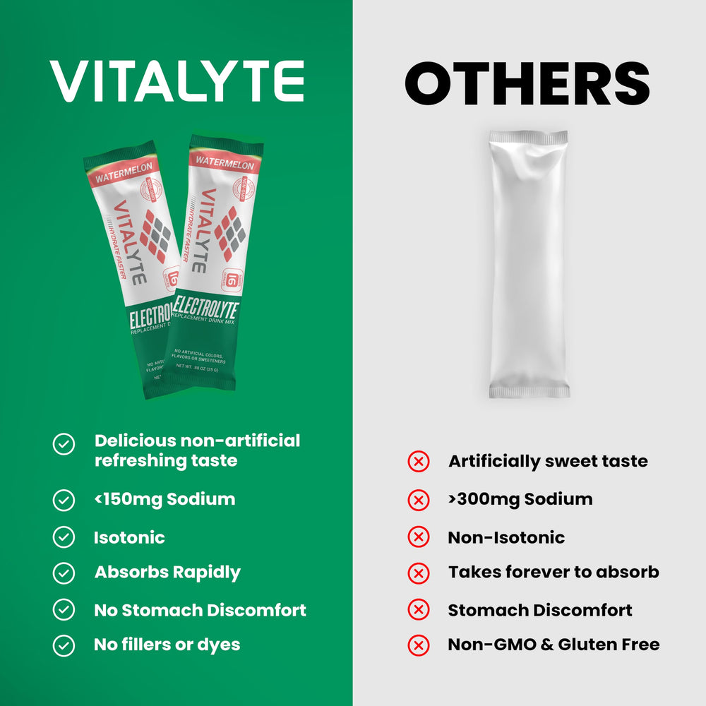 Vitalyte bottle with 16oz water ready for fresh hydration