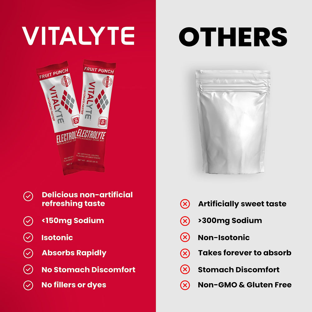 Vitalyte electrolyte powder delivering energy boost for workouts and daily activity.