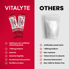 Vitalyte electrolyte powder delivering energy boost for workouts and daily activity.