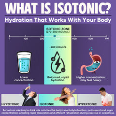Vitalyte grape flavor dissolving in water for isotonic refreshment.