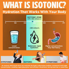 Vitalyte isotonic hydration formula shown for fast fluid uptake.