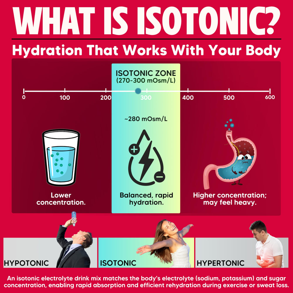 Vitalyte rapid hydration in a glass with ice after exertion.