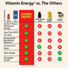 Vitamin Energy Immune+ Pineapple shot for daily focus and vitality.