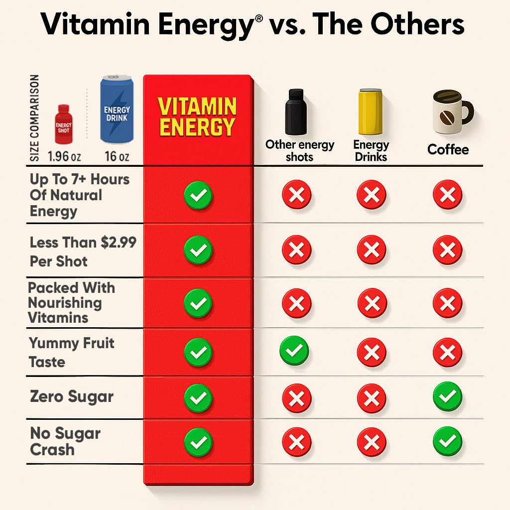 Vitamin Energy Immune+ compact bottle provides easy daily energy on the go.
