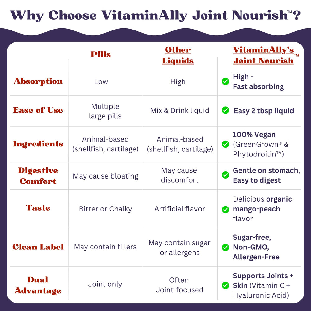 Vitaminally Joint Nourish mango peach flavor bottle with natural flavor.