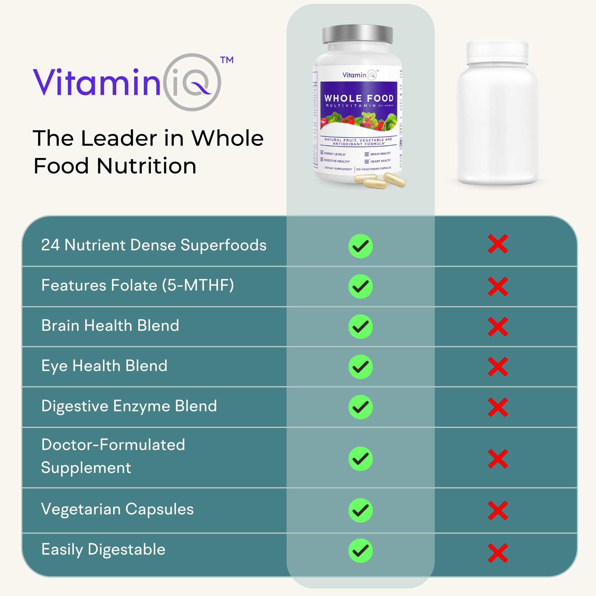 VitaminIQ kelp-derived iodine for mineral balance.