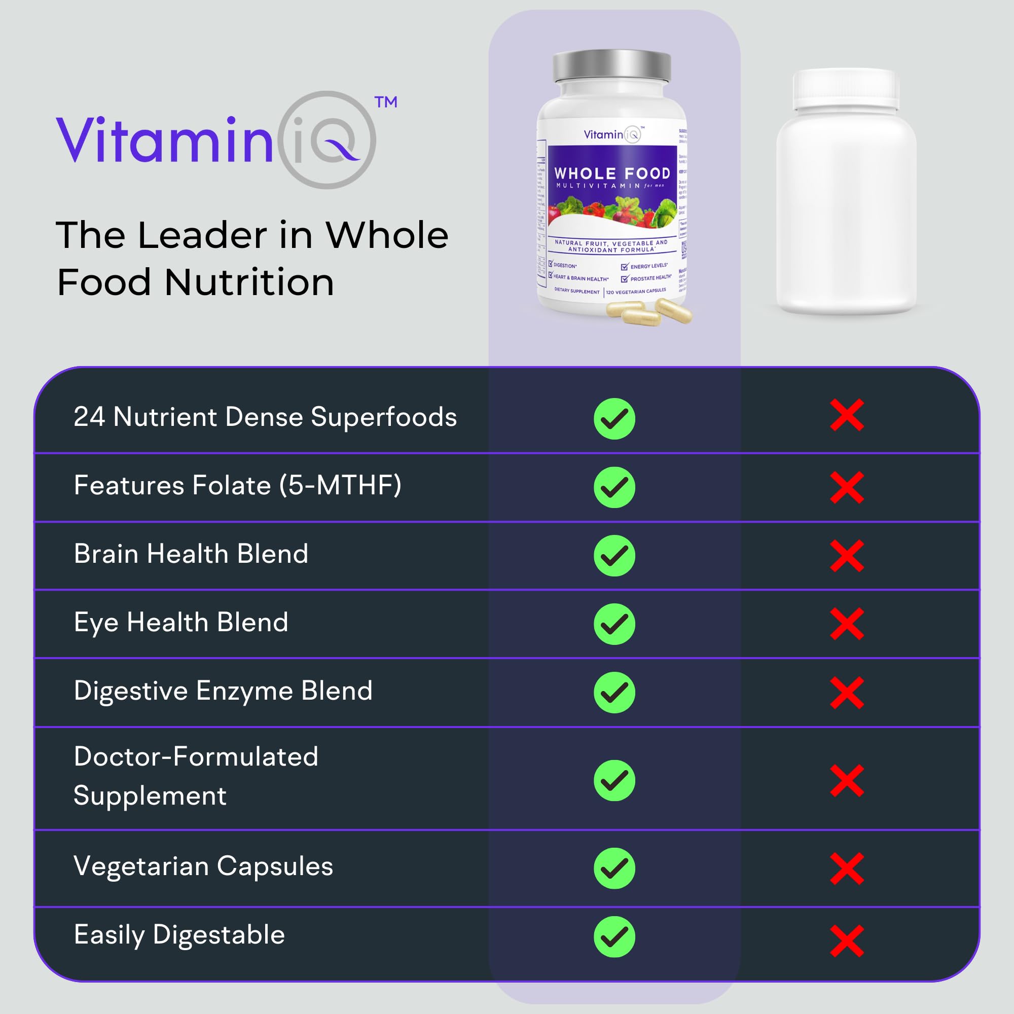 VitaminIQ minerals panel shows calcium, magnesium, selenium, and zinc for daily support.