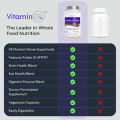 VitaminIQ minerals panel shows calcium, magnesium, selenium, and zinc for daily support.
