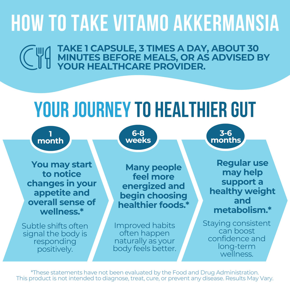 Vitamo Akkermansia label detail emphasizes high potency and AFU