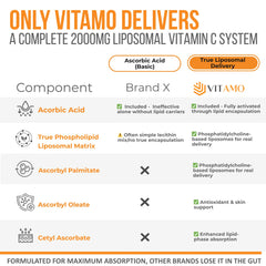 Close-up of Vitamo Liposomal Vitamin C 2000mg capsules emphasizing liposome technology.