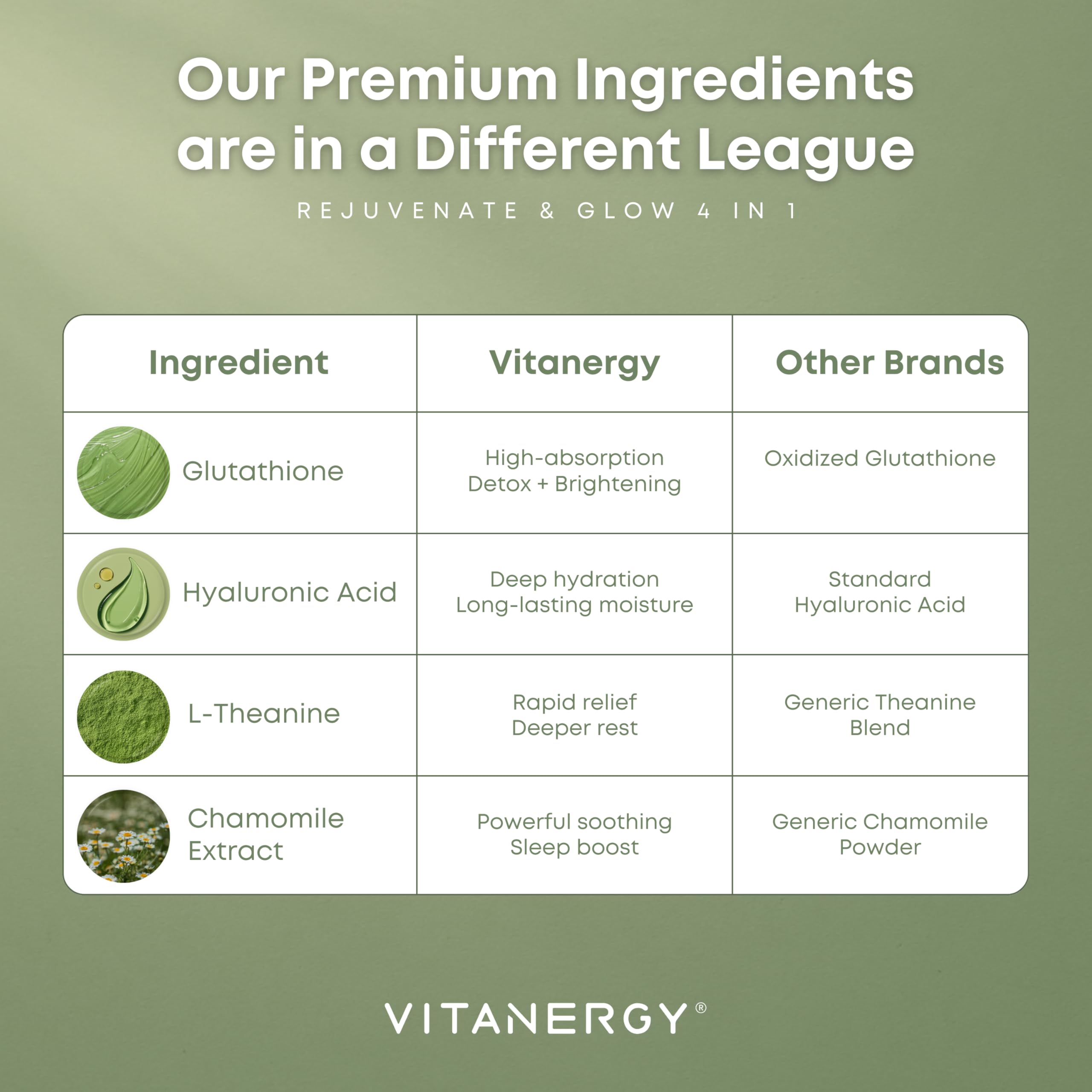 Vitanergy Beauty Sleep ingredients panel highlights hyaluronic acid and reduced glutathione for skin support.