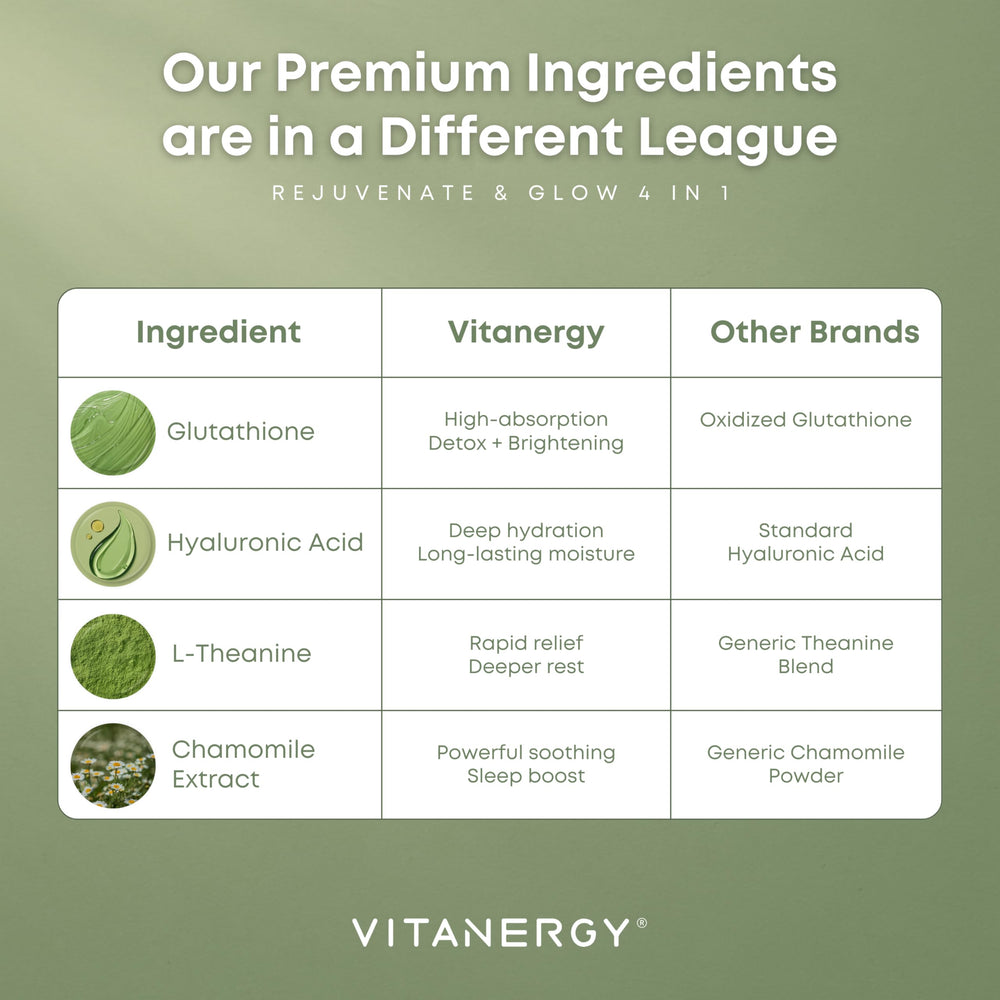 Vitanergy Beauty Sleep ingredients panel highlights hyaluronic acid and reduced glutathione for skin support.