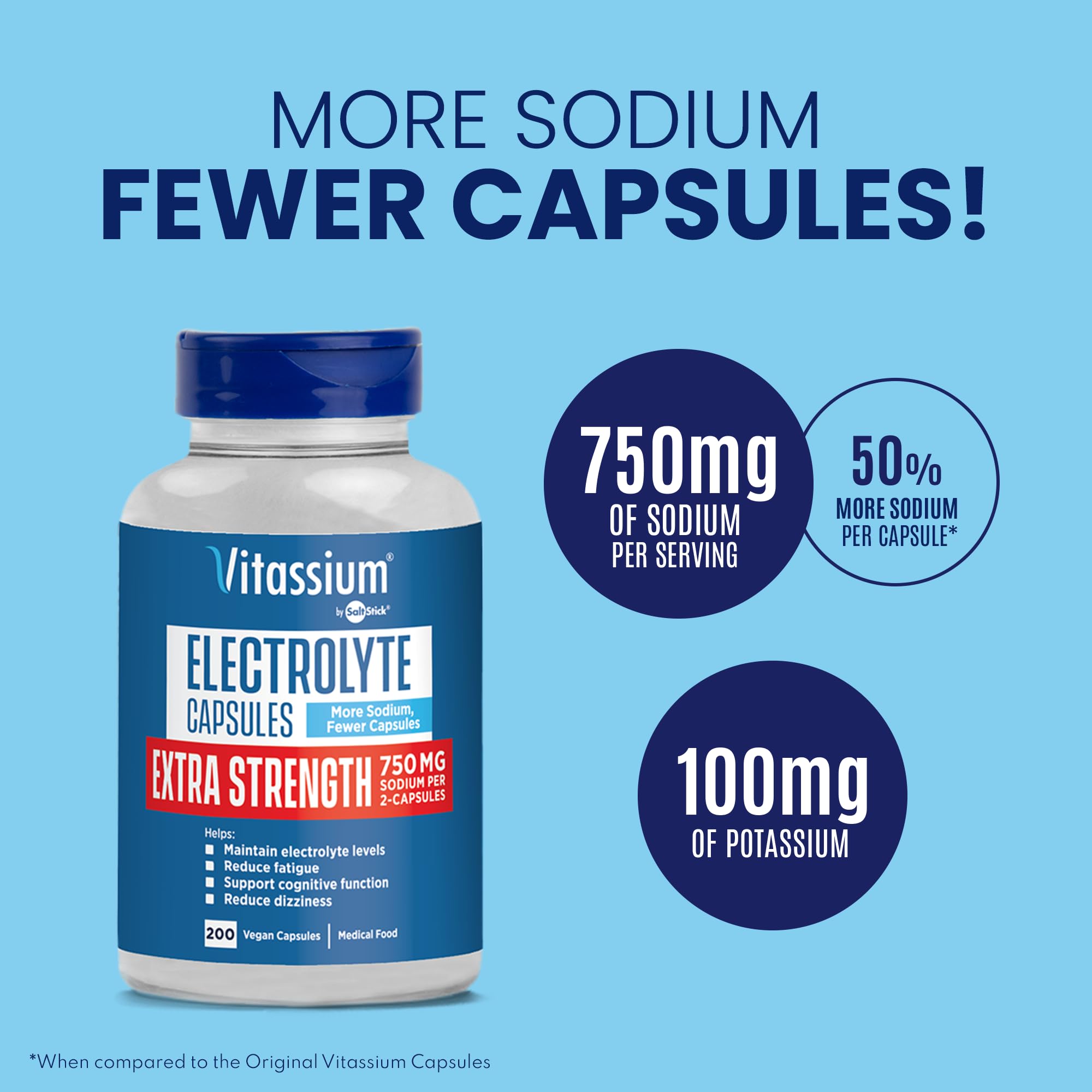 Vitassium capsules closeup highlighting small, tolerable pills for high-sodium needs
