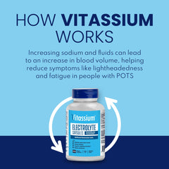 Vitassium Electrolyte Capsules pills closeup: small, gentle on the stomach.